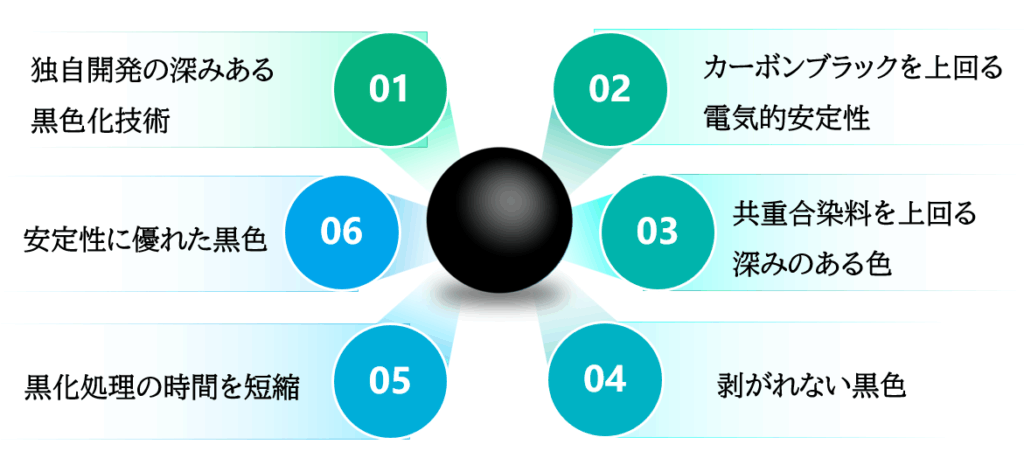 調光フィルム用 黒色スペーサー微粒子(電子顕微鏡写真)
